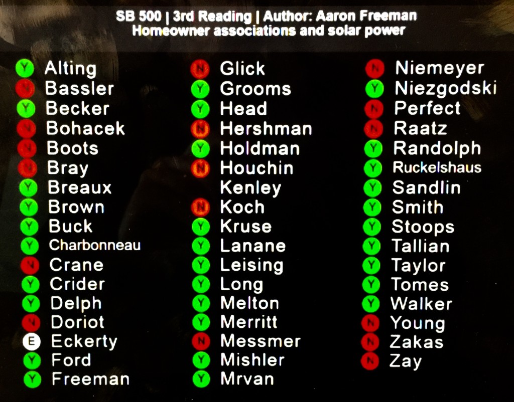 SB 500 3R Roll Call 31-17