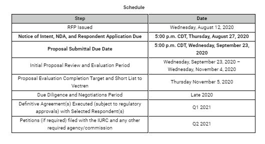Vectren Issues RFP For Renewable And Storage IndianaDG vectren-issues-rfp-for-renewable-and-storage-indianadg