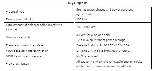 Vectren Issues RFP For Renewable And Storage IndianaDG vectren-issues-rfp-for-renewable-and-storage-indianadg